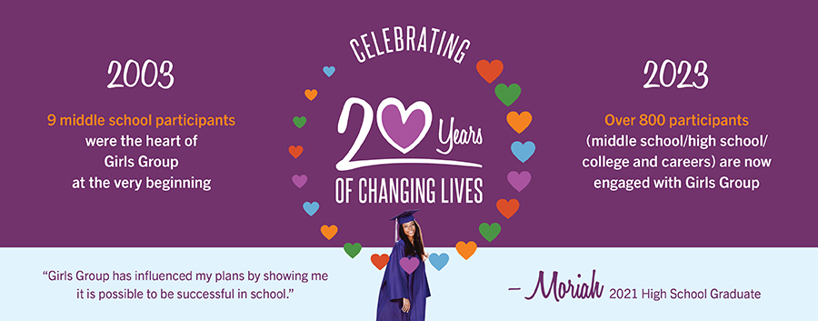 2003: 9 middle school participants were the heart of Girls Group at the very beginning
2023: Over 800 participants (middle school/high school/
college and careers) are now engaged with Girls Group
“Girls Group has influenced my plans by showing me it is possible to be successful in school.” – Moriah 2021 High School Graduate