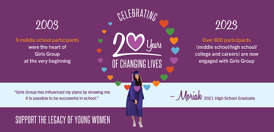 Celebrating 20 Years of Changing Lives. In 2003, 9 middle school students were the heart of Girls Group at the very beginning. In 2023, over 800 participants (middle school/high school/college and careers) are now engaged with Girls Group. Support the legacy of young women.